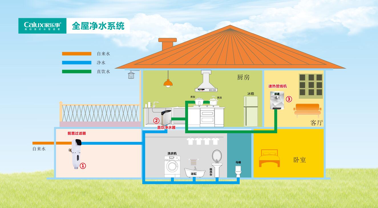 小戶型凈水解決方案