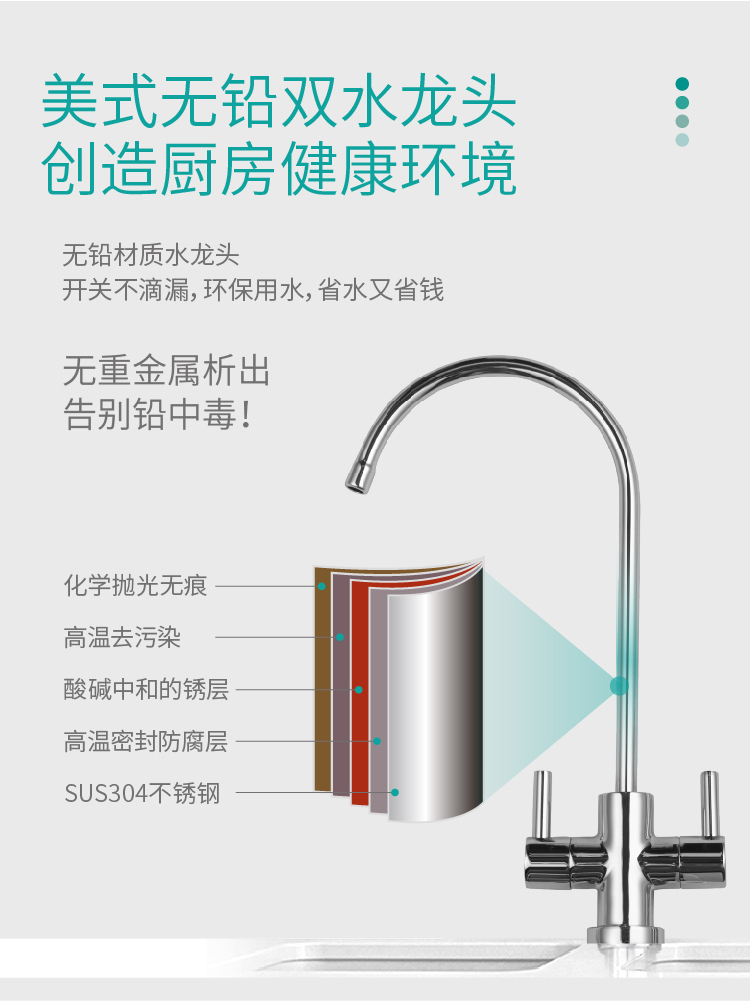 家樂事凈水器G201