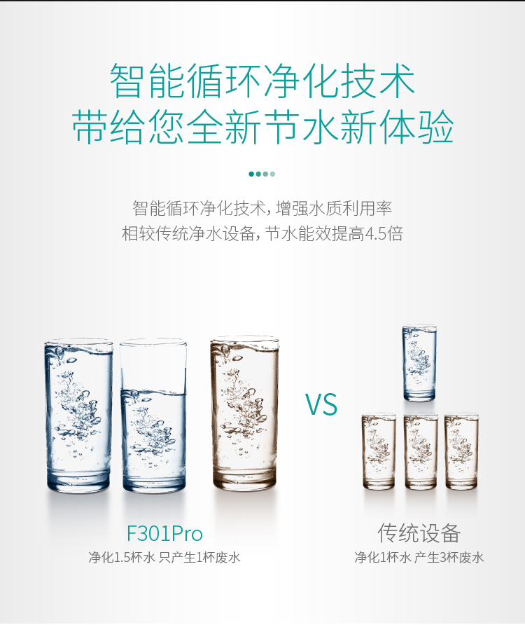 家樂事凈水器F301 Pro